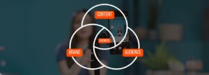 Step-by-step guide to developing a winning content strategy for digital marketing success
