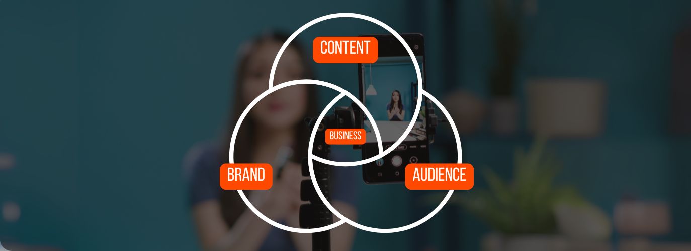 Step-by-step guide to developing a winning content strategy for digital marketing success