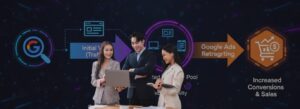 Boost Sales with Google Ads Retargeting Strategies