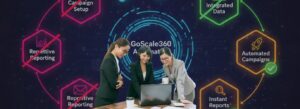 Automate marketing tasks with GoScale360 to save time and drive business growth