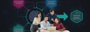AI marketing automation enhancing customer loyalty through personalized digital experiences