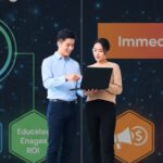 Comparison of content marketing and paid advertising strategies to maximize ROI